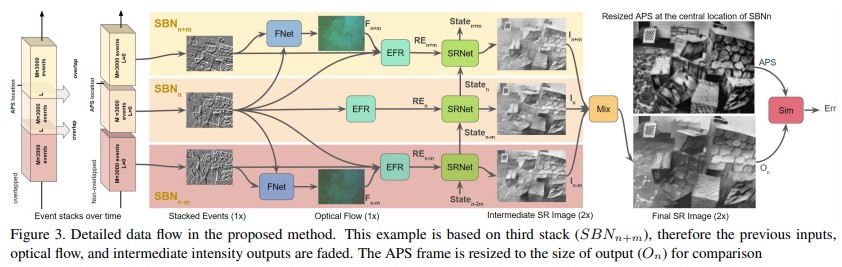 fig3