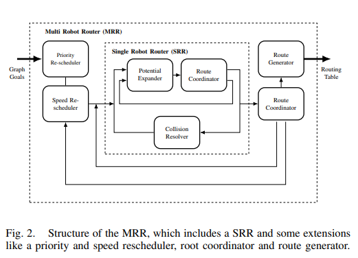 Paper-Review-MRRP2