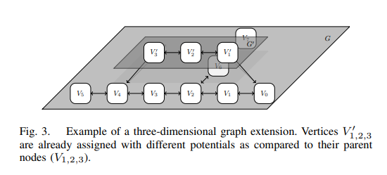 Paper-Review-MRRP3