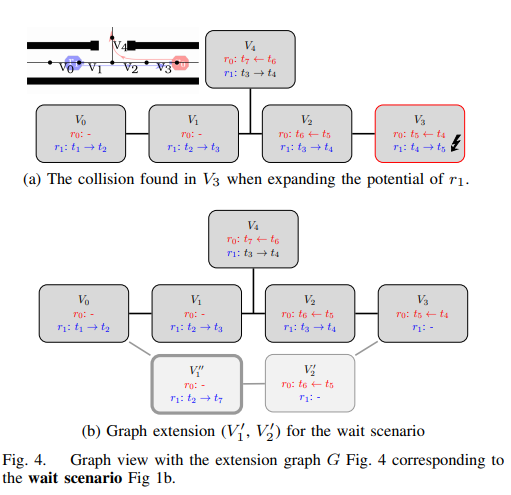 Paper-Review-MRRP4