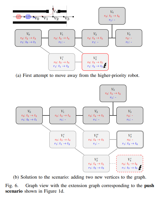 Paper-Review-MRRP6