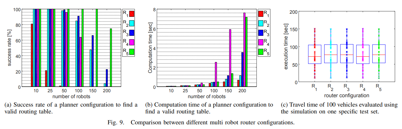 Paper-Review-MRRP8