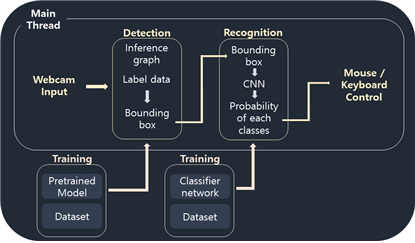 sys_arch