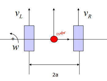 2wheelrobot_diagram