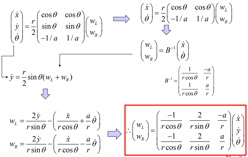 Inverse_Kinematics2