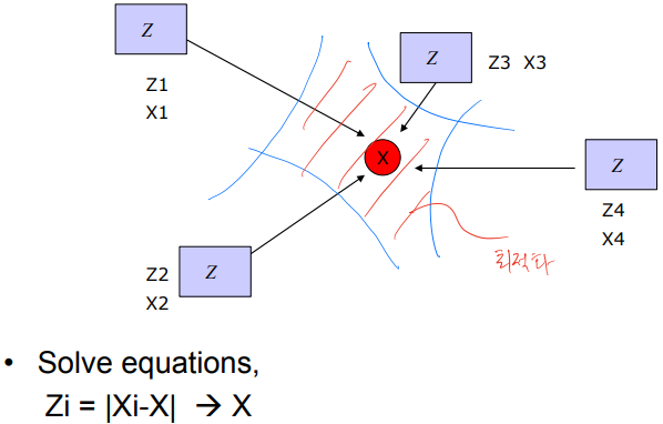 beacon_based_localization