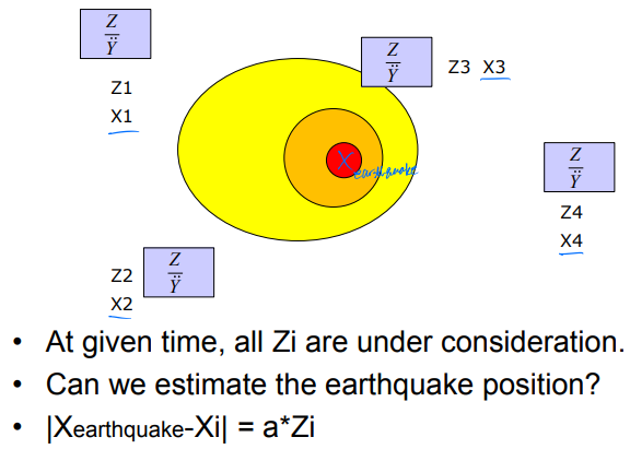 earthquake