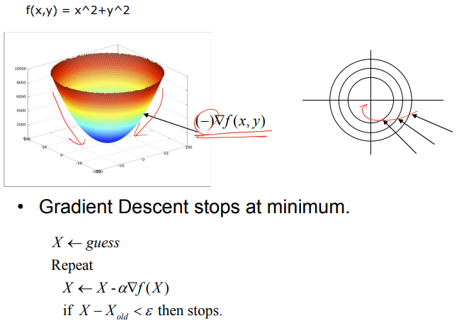 gradient_descent