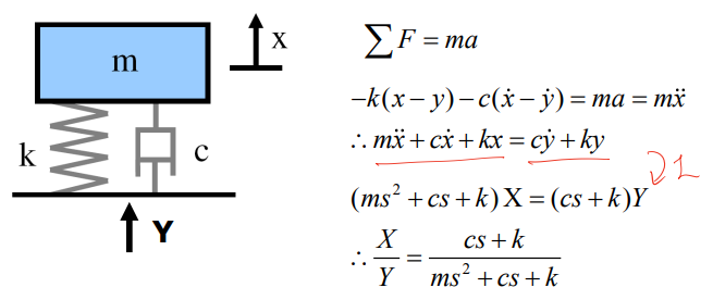 mass_spring_damper