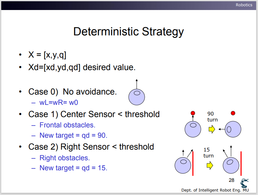 deterministic