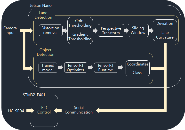 sys_arch